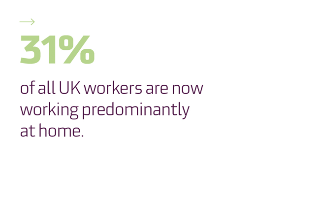 Future of work infographic 31% working from home