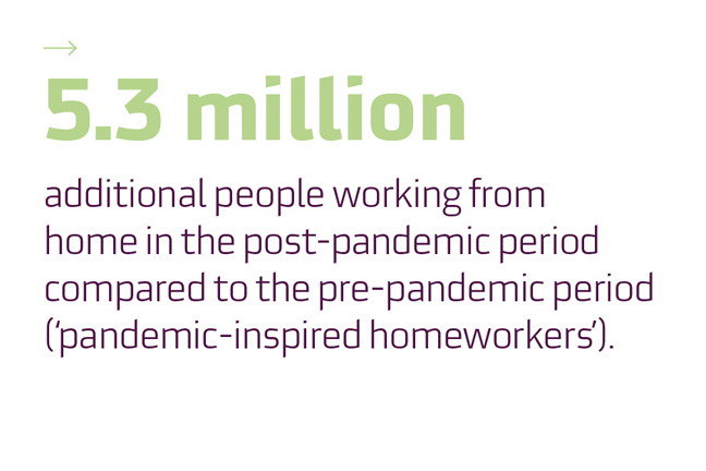 Future of work infographic 5.3 million people working from home post pandemic